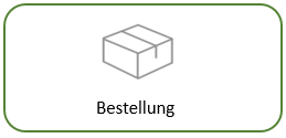 Bestellung