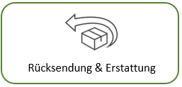 Rücksendung & Erstattung